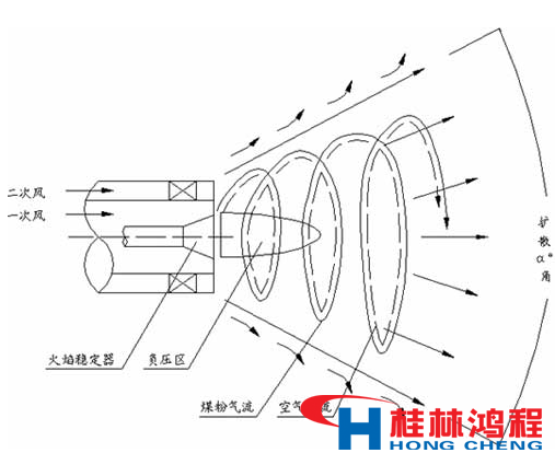 熱風(fēng)爐 立磨 立式磨粉機 桂林鴻程