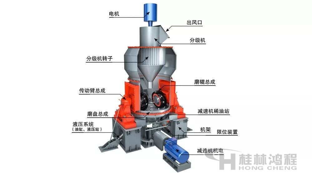 立磨機結(jié)構(gòu)